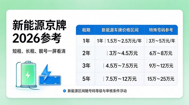 带牌买车交易流程