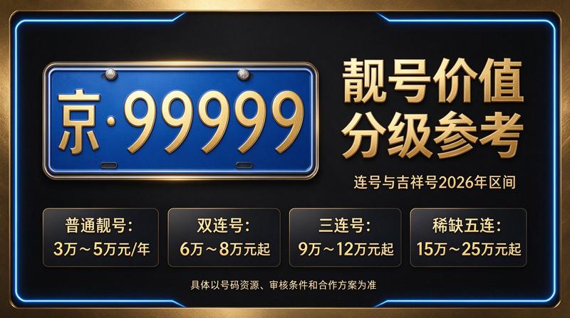 北京车指标2026政策解读